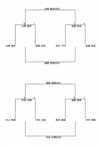 2013年7月10日トーナメント結果-2